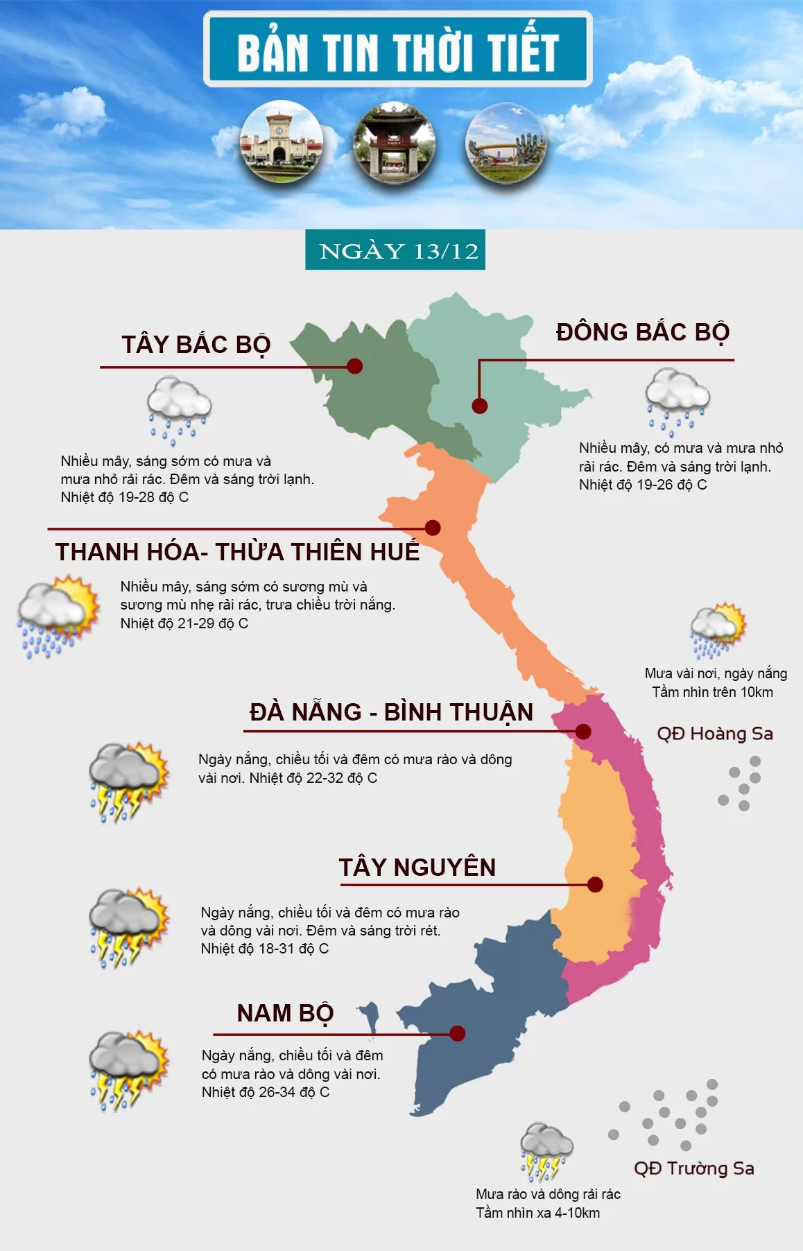 Thời tiết ngày 13/12: Miền Bắc mưa nhỏ rải rác, miền Nam trời nắng