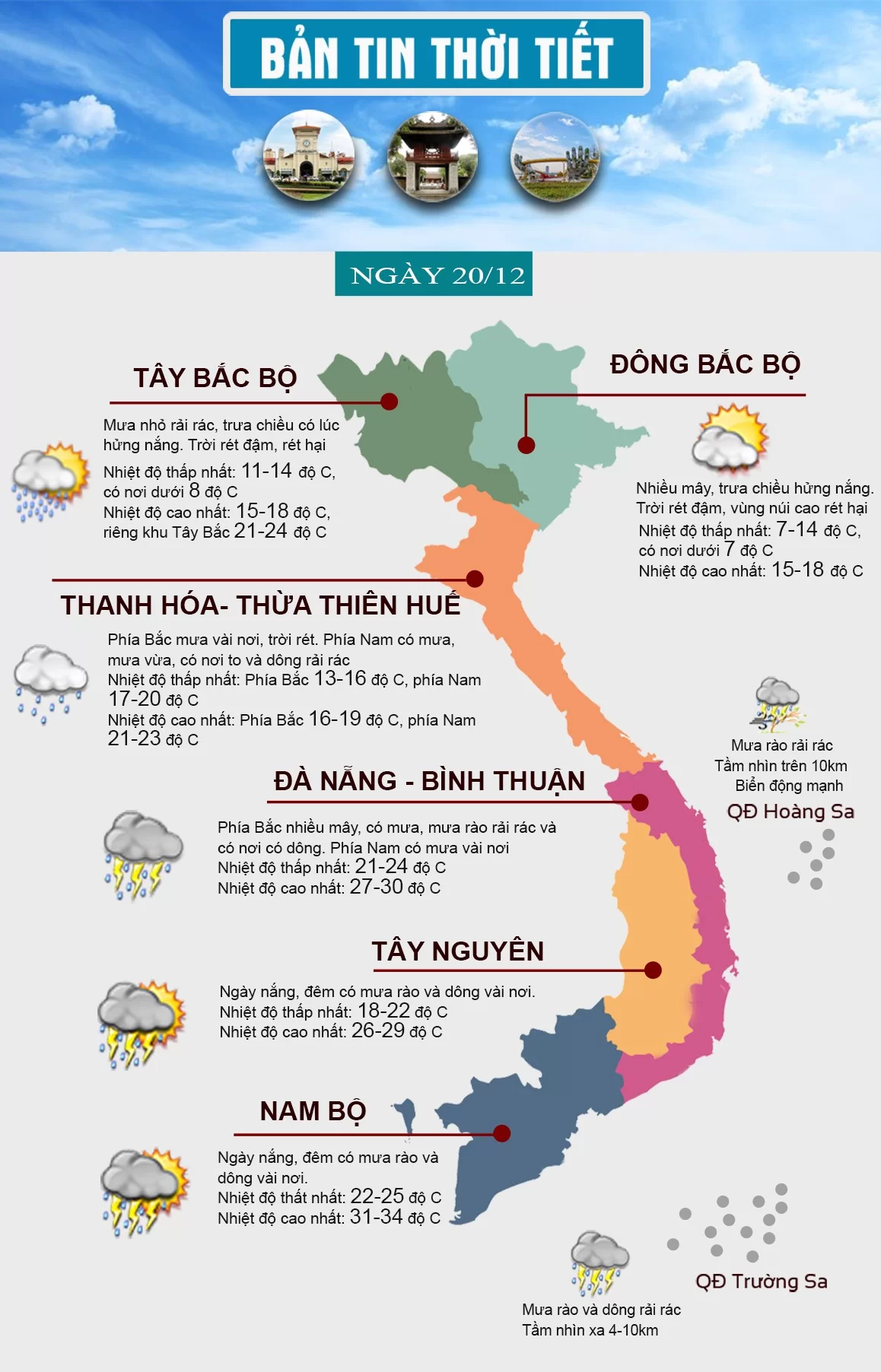 Thời tiết ngày 20/12: Miền Bắc rét khô, miền Trung có nơi mưa to