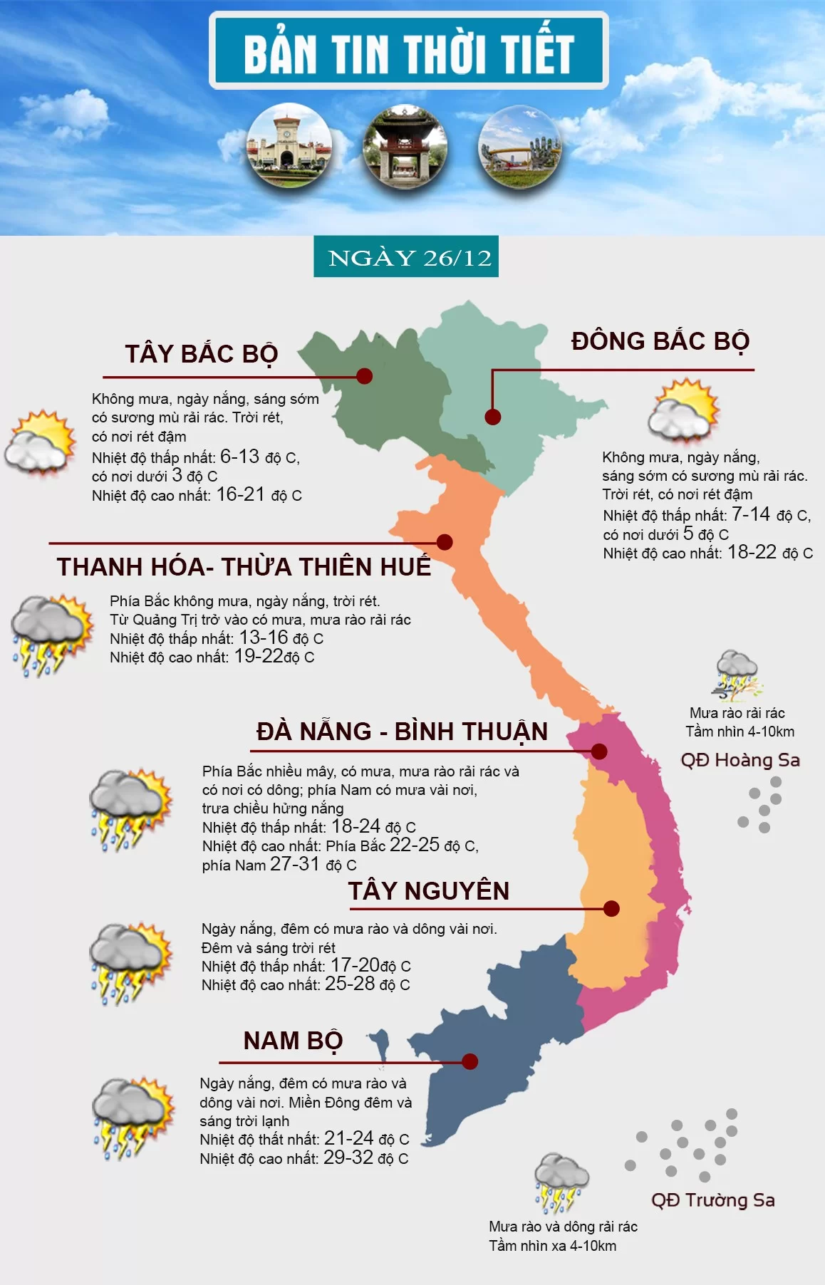 Thời tiết ngày 26/12: Miền Bắc hanh khô, miền Nam có nơi trở lạnh