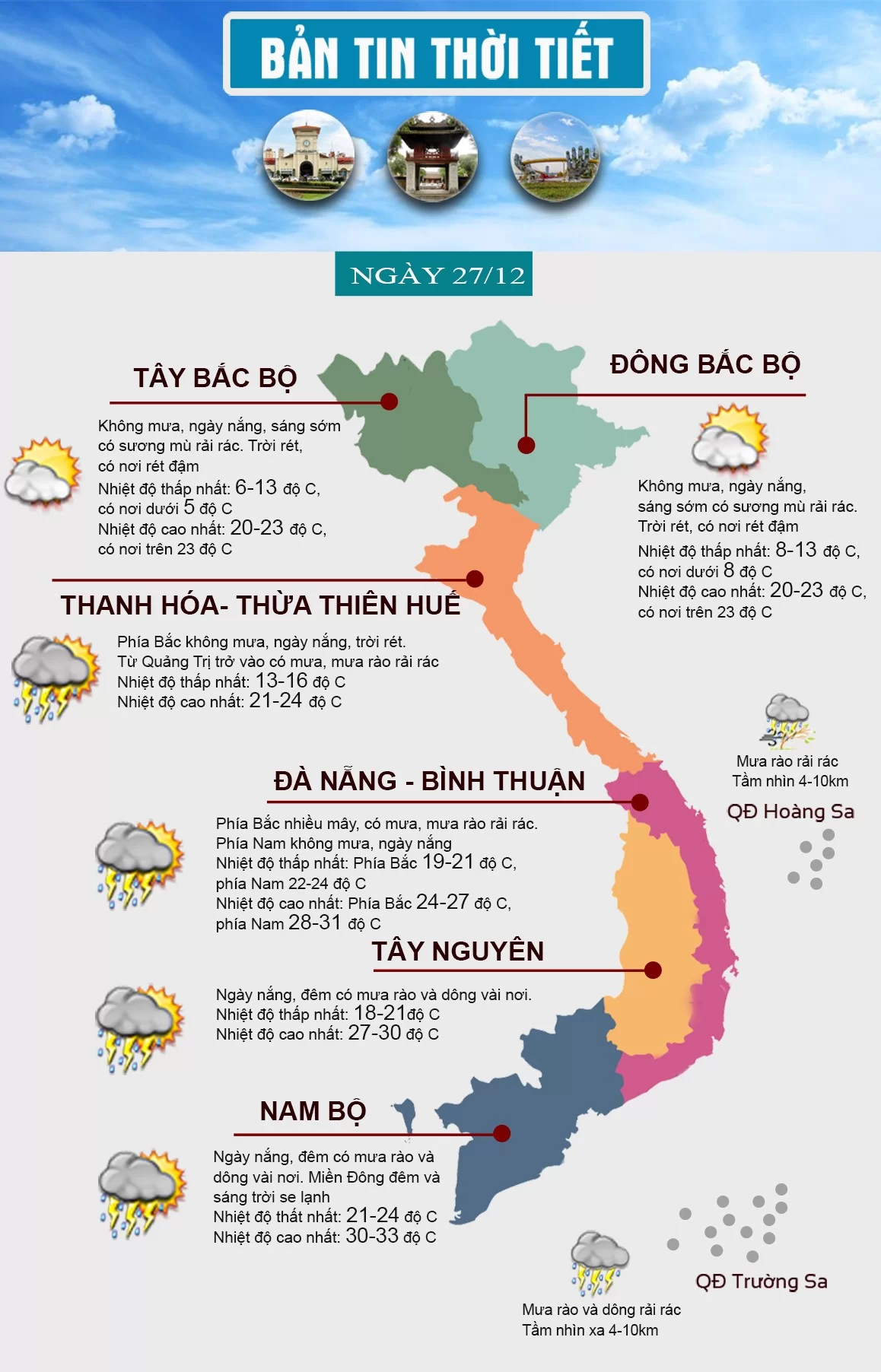 Thời tiết ngày 27/12: Miền Bắc còn rét đậm