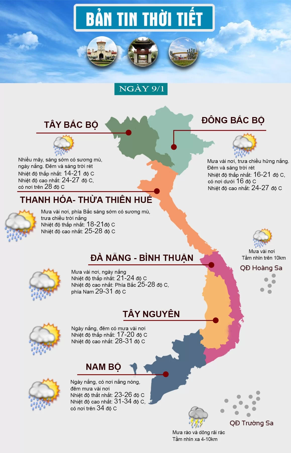 Thời tiết ngày 9/1: Miền Bắc rét về đêm và sáng, Nam Bộ có nơi nắng nóng