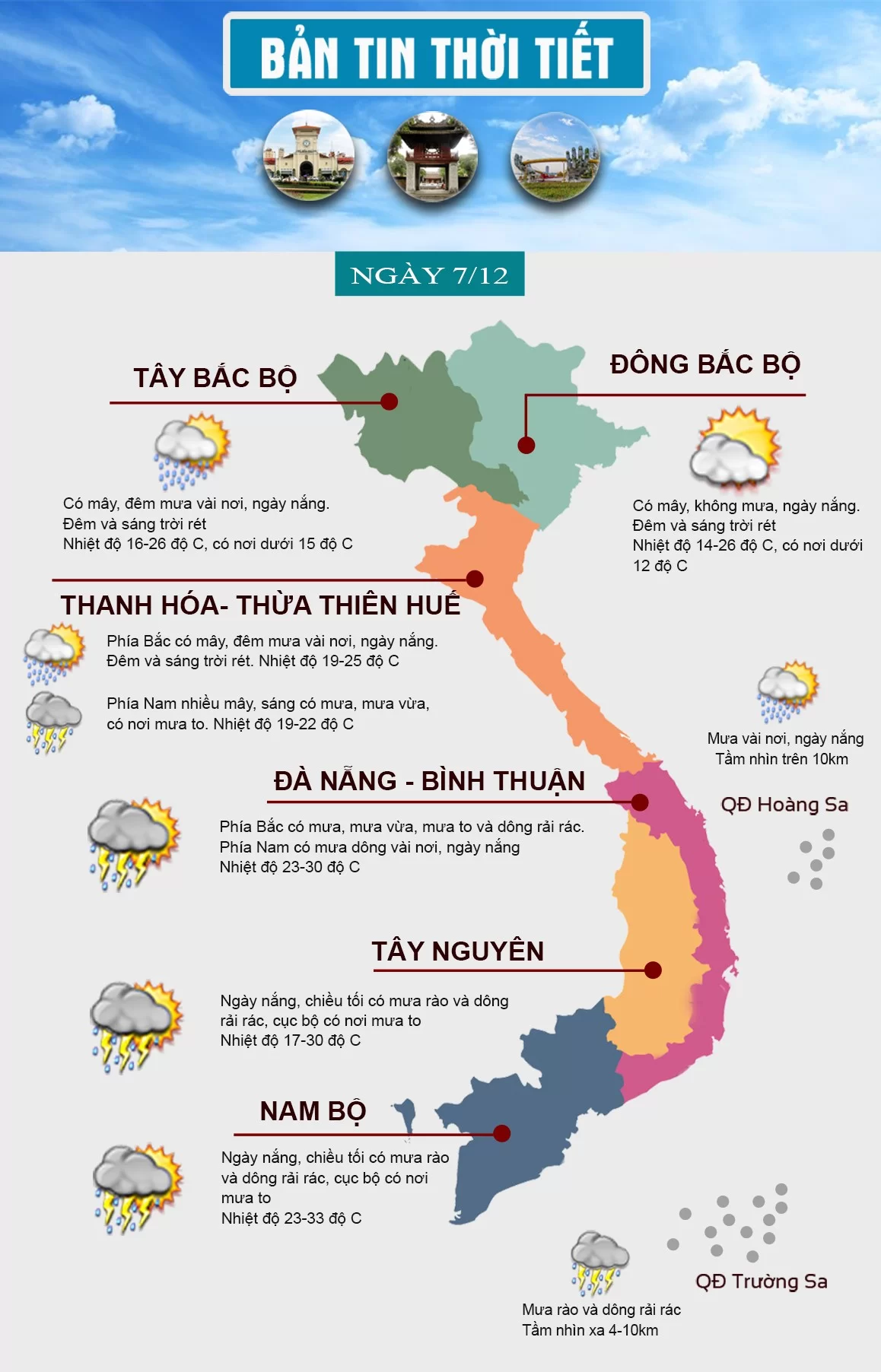 Thời tiết ngày 7/12: Miền Bắc hửng nắng, miền Trung mưa giảm dần